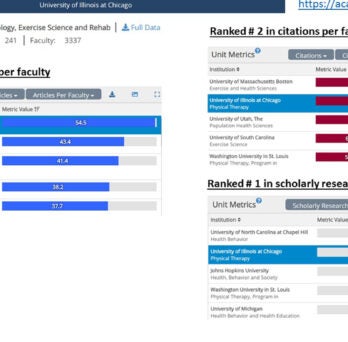 Ranking graphs from Academic Analytics
                  